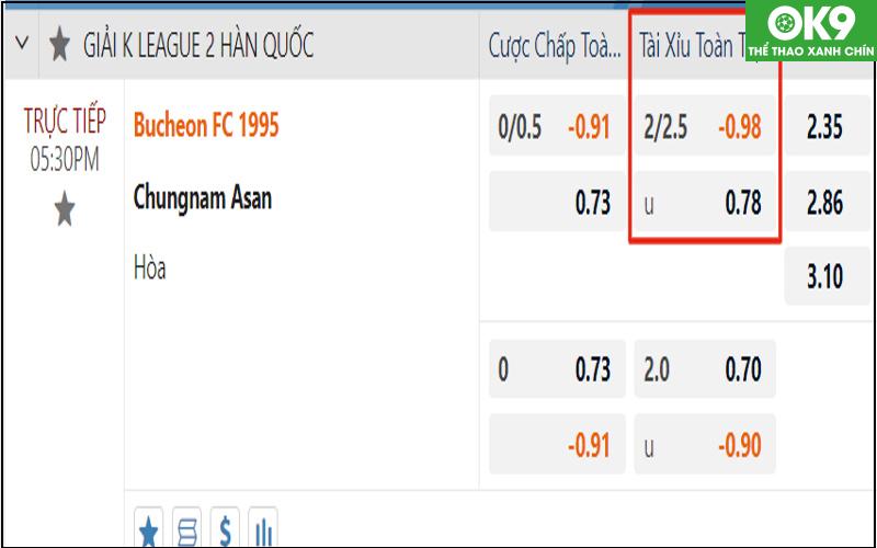 Bảng kèo Over Under ở giải K League 2 Hàn Quốc